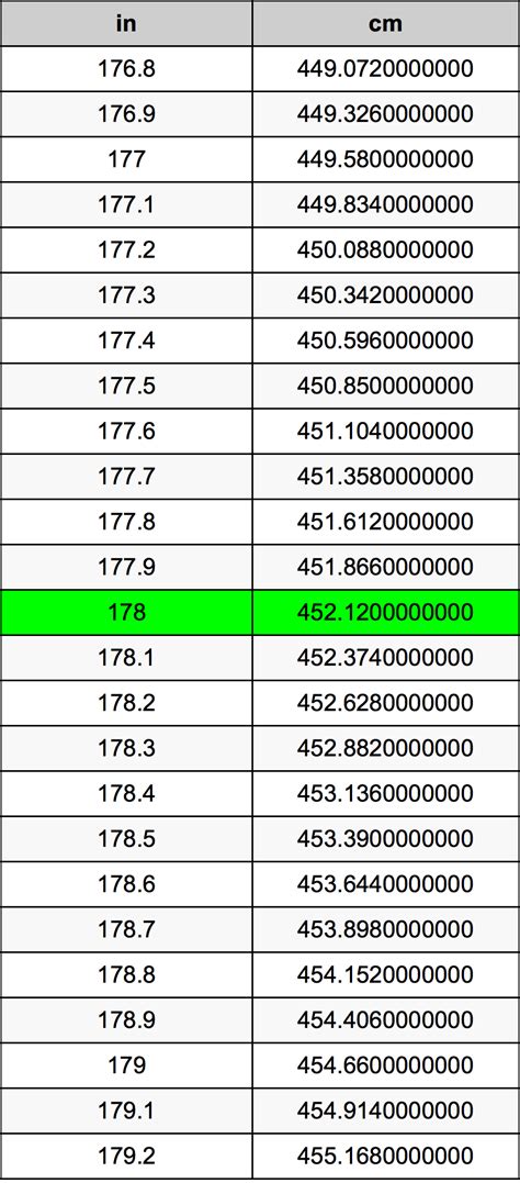 178.5 cm to inches|178.5 Centimeters to Inches 